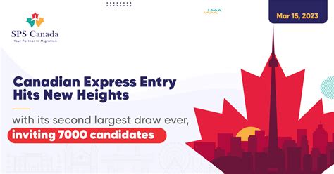 myntra lucky draw 2019|Express Entry: Every Canada Immigration Visa Draw Result.